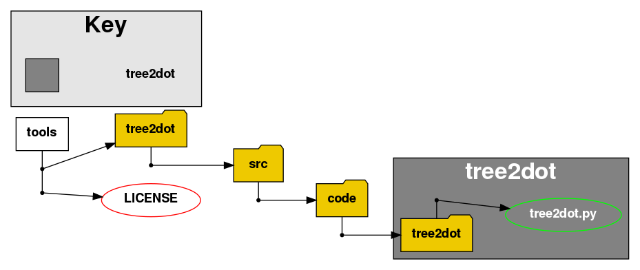Grey Subgraphs