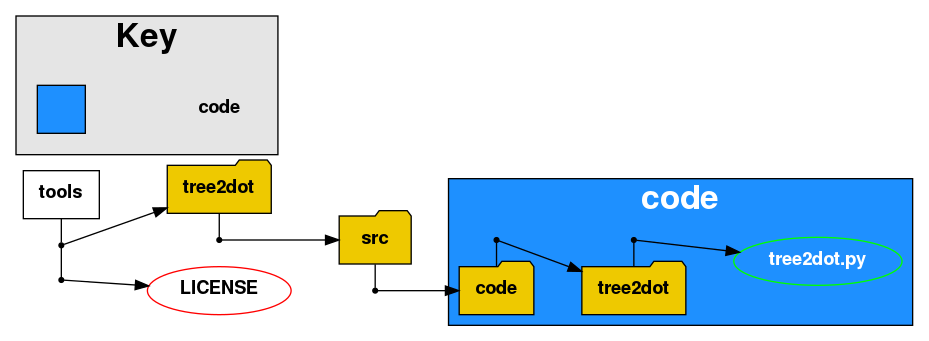 Grey Subgraphs