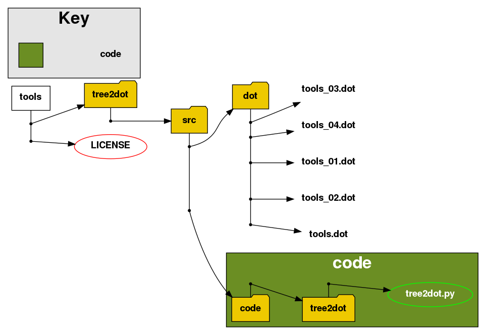 Grey Subgraphs